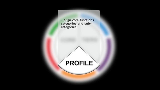 NIST Cybersecurity Framework 2022 - A Beginner's Guide смотреть онлайн