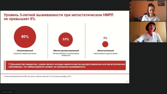Современные подходы к диагностике и лечению злокачественных новообразований смотреть онлайн