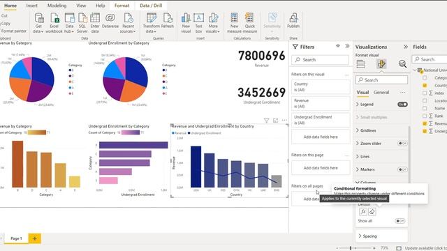 How to use Slicer in Power BI | Slicer | Power BI Visuals | смотреть онлайн