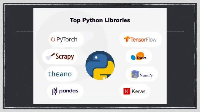 Python уроки - Введение #1 | Python для начинающих смотреть онлайн