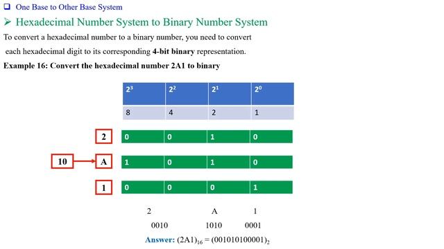 Number System Conversion | Data Representation and Boolean Logic (Part 2 | CBSE Class 11 смотреть онлайн