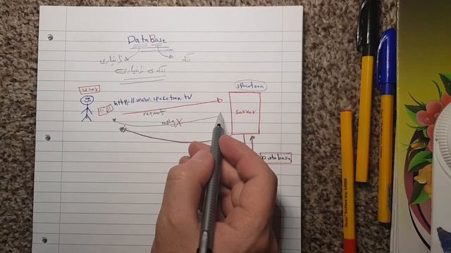 What is a Database? смотреть онлайн