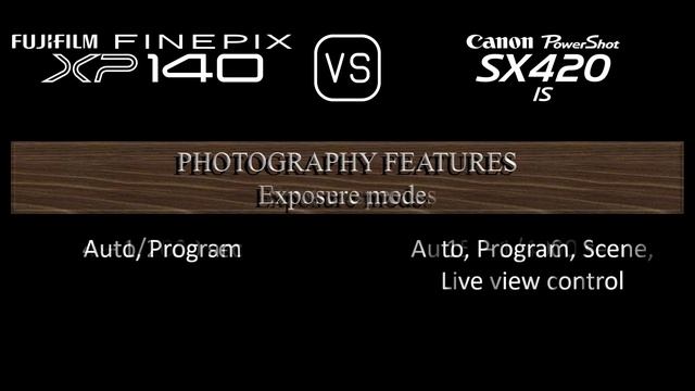 Fujifilm FINEPIX XP140 vs. Canon PowerShot SX420 IS: A Comparison of Specifications смотреть онлайн