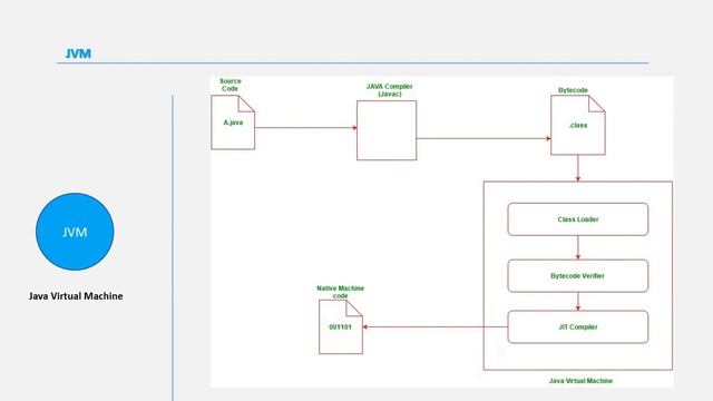 Java Programming Tutorial in Urdu/Hindi | Lecture 2 | What is JDK, JRE & JVM | By Yazdan Warraich смотреть онлайн