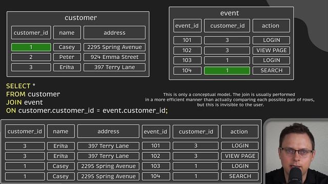 6 SQL Joins you MUST know! (Animated + Practice) смотреть онлайн