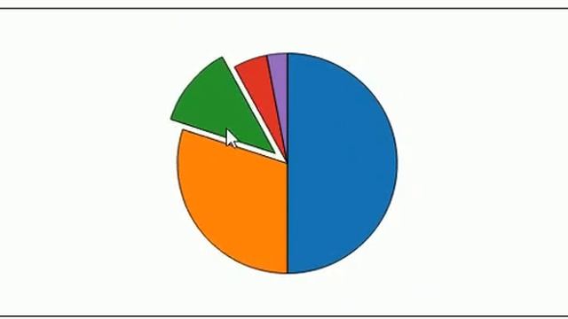 D3.js Pie Chart Animation смотреть онлайн