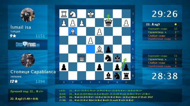 Анализ шахматной партии: İsmail isa - Столиця Capablanca, 0-1 (по ChessFriends.com) смотреть онлайн