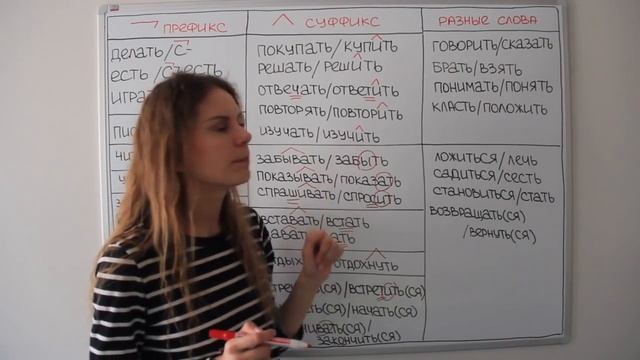 Урок 1. Делать или сделать? || Глаголы НСВ и СВ. Настоящее-прошедшее время. смотреть онлайн