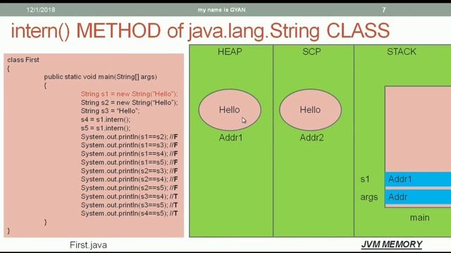 String API in Java | #4 | intern() Method of the java.lang.String Class in Java смотреть онлайн