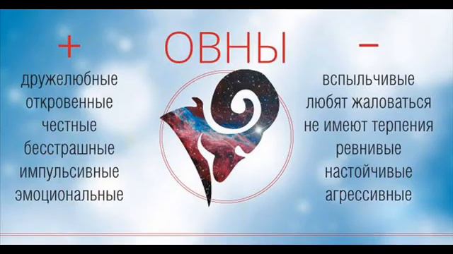 Какой ты блогер по знаку зодиака? смотреть онлайн