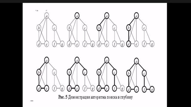 АиП Python (Лекция 12.2, 30.03.2021) смотреть онлайн