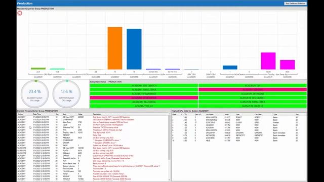 Robot Monitor | How to Build a Dashboard Slideshow смотреть онлайн