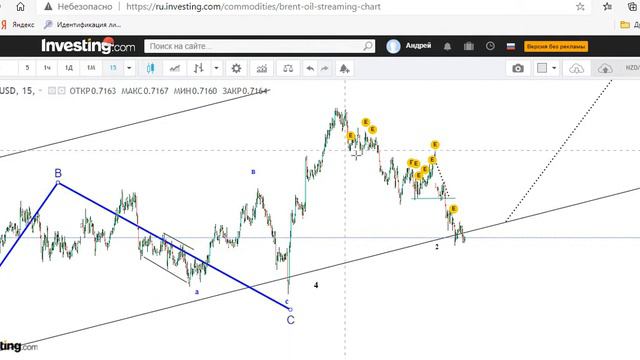 🚀 Начало 4-й недели + Форекс на 21 12 20 смотреть онлайн