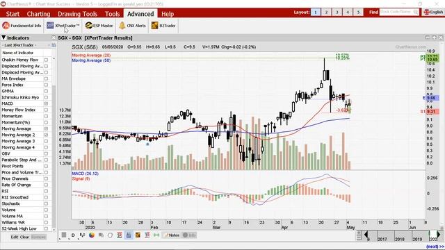 Traders Club 5-May-2020 смотреть онлайн