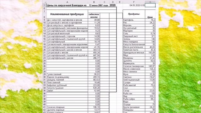 Мода и Стиль