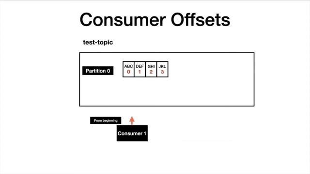 Lecture 8 - Consumer Offsets - [ Kafka for Beginners ] смотреть онлайн