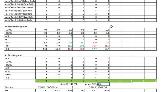Nilou Math Guide 7! My Nilou Artifacts vs My Math Stats! смотреть онлайн