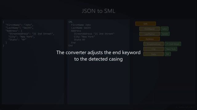 JSON to SML (+Minify) - The Simple Markup Language смотреть онлайн