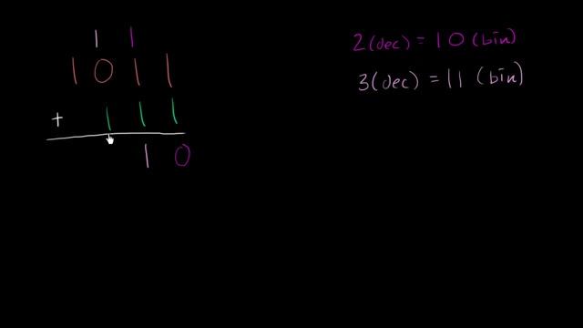 Adding in binary | Applying mathematical reasoning | Pre-Algebra | Khan Academy смотреть онлайн