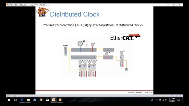 What Is EtherCAT?