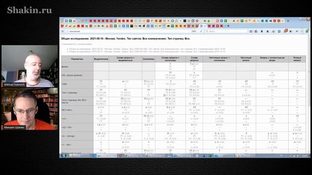 Текст для сайта: факторы ранжирования, факторы риска и полезные сервисы. Михаил Волович смотреть онлайн