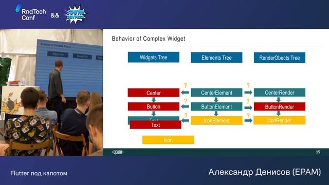 Flutter. Заглядываем внутрь (Александр Денисов, EPAM) смотреть онлайн
