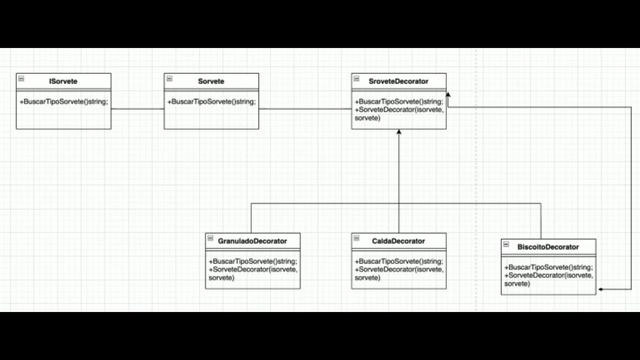 Trabalho Padrões de Projeto(DECORATOR)-PROJETO E ARQUITETURA DE SOFTWARE смотреть онлайн