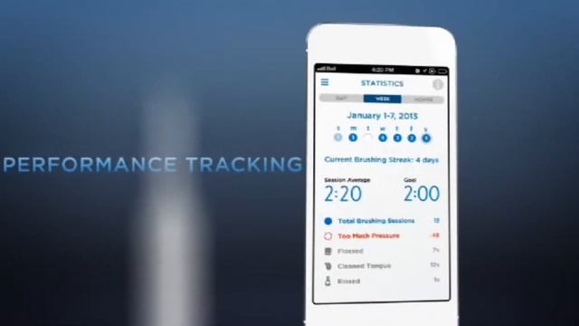 Top 10 Best Electric Toothbrush For Clean Teeth And Healthy Gums | Get The Best Possible Clean смотреть онлайн