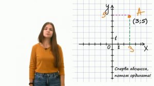 Видеоурок «Координатная плоскость, координата точки»