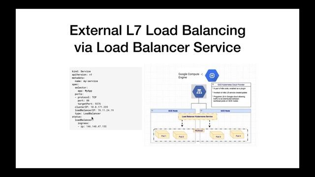 June 2018 Online Meetup: Kubernetes Networking Master Class смотреть онлайн