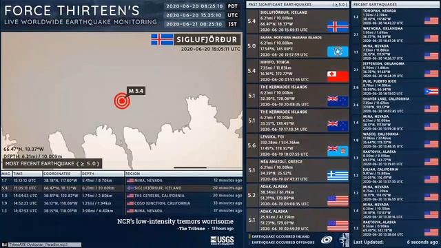2020-06-20 15:05:11 UTC | M 5.4 - Siglufjörður, Iceland | Force Thirteen Earthquakes смотреть онлайн