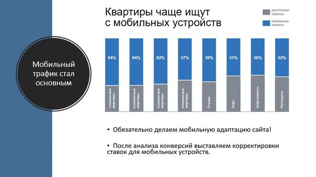 Контекстная реклама в недвижимости: премиум и бизнес сегменты смотреть онлайн