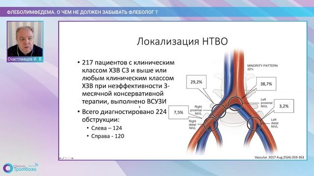 Вебинар "Флеболимфедема. О чем не должен забывать флеболог?" (6 марта 2021 года) смотреть онлайн