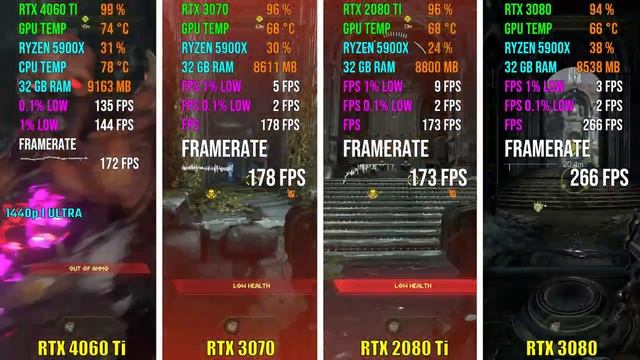 RTX 4060 Ti vs RTX 3070 vs RTX 2080 Ti vs RTX 3080 | Test in 7 Games смотреть онлайн