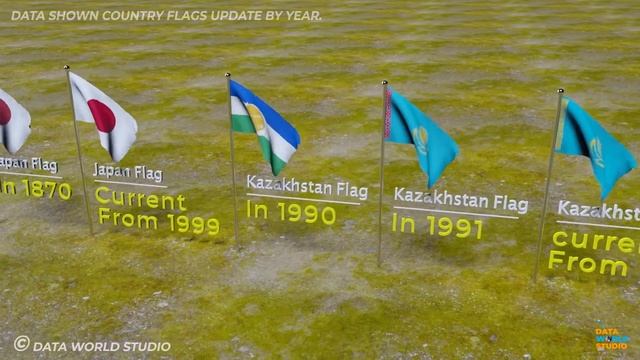 History Of All Flags | Timeline Of National Flags | Flags Of The World | Flag | Flags | World Data