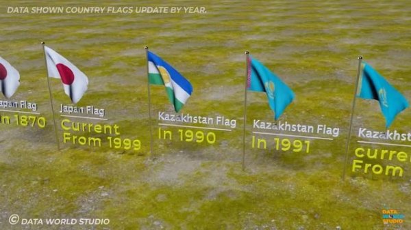 History of all Flags | timeline of national flags | Flags of the world | Flag | flags | world data