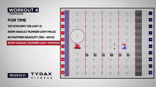 2020 CrossFit Atlas Games - Elite Team Event 4 - 4,3,2,1 смотреть онлайн
