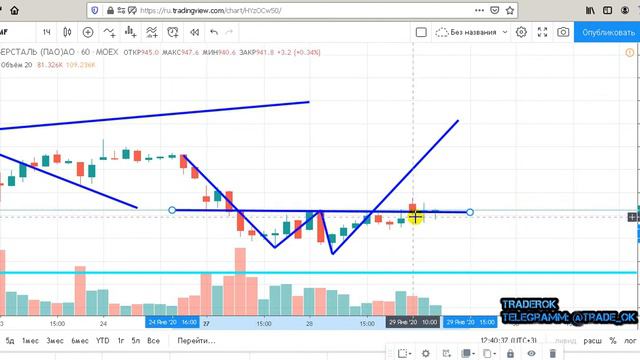 СЕВЕРСТАЛЬ И ДВОЙНОЕ ДНО.TRADEROK