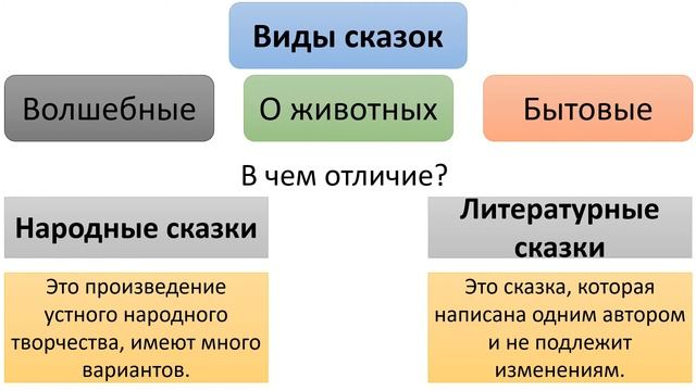 В Гауф Карлик Нос смотреть онлайн
