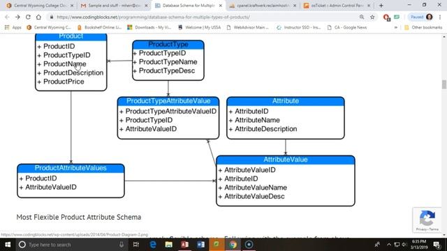 Creating a Product Schema CMAP 1815 смотреть онлайн