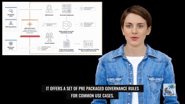 AWS Service - Control Tower смотреть онлайн