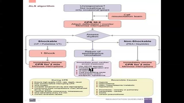ADVANCED LIFE SUPPORT смотреть онлайн
