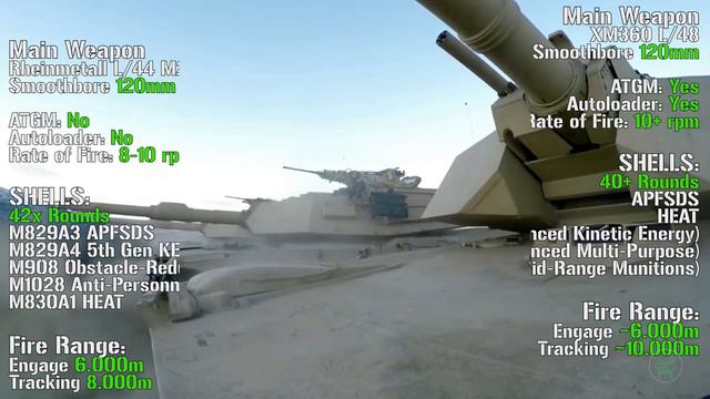 M1A2 Abrams vs Abrams X | 1980 - 2035 смотреть онлайн