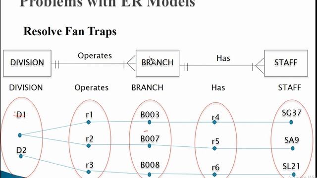 Problems with ER Models смотреть онлайн