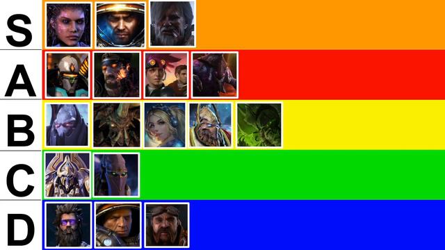 JUICED UP AND CRACKED OUT - Tychus Weekly Brawl Tier List [Starcraft 2 Direct Strike] смотреть онлайн