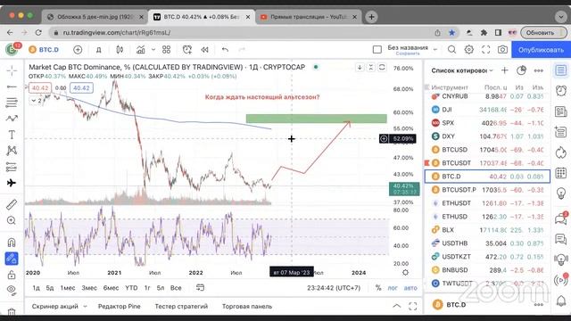 Биткоин: ралли или падение? Чего ждать в декабре? смотреть онлайн