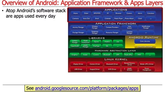 Overview of Android: Application Framework and Apps Layers смотреть онлайн