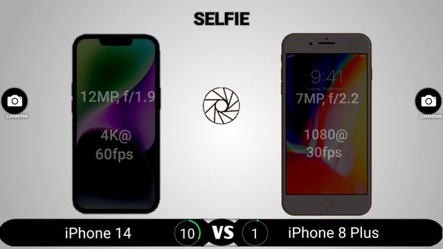iPhone 14 vs iPhone 8 Plus смотреть онлайн