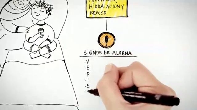 Las fases del dengue смотреть онлайн