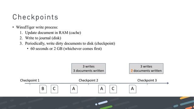 MongoDB: Sizing Clusters смотреть онлайн